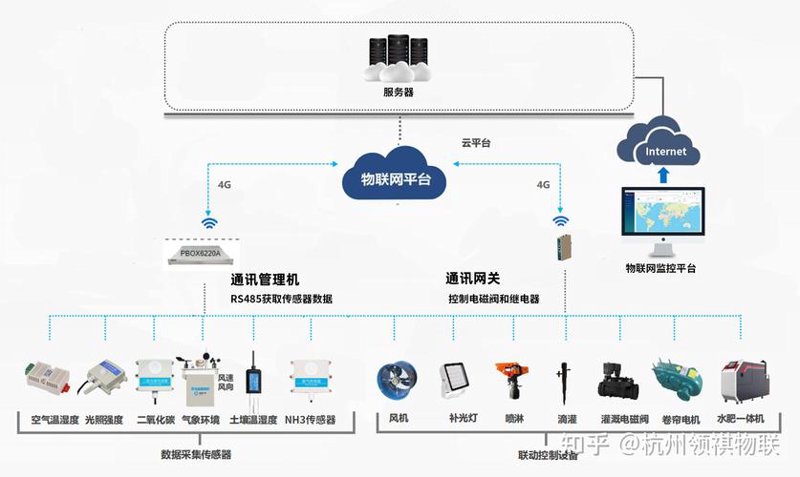 深圳智能化系统集成:推动智慧城市发展的新动力