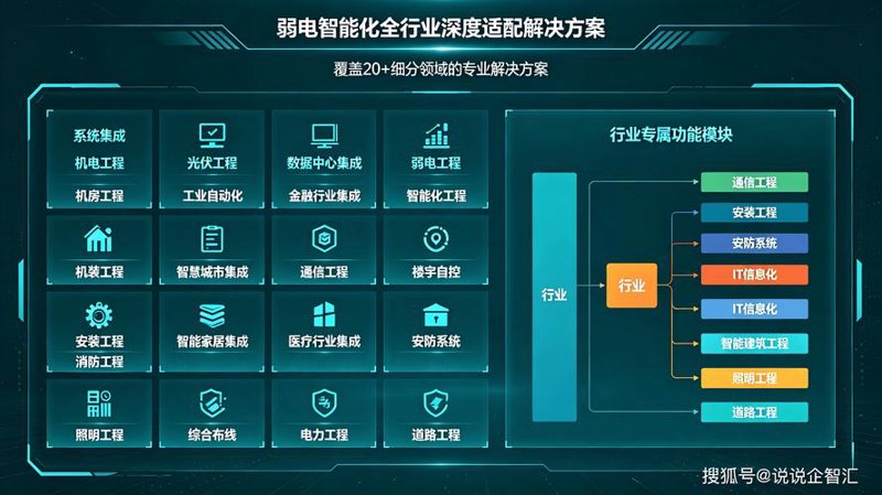 深圳智能化系统集成：打造未来城市的科技名片
