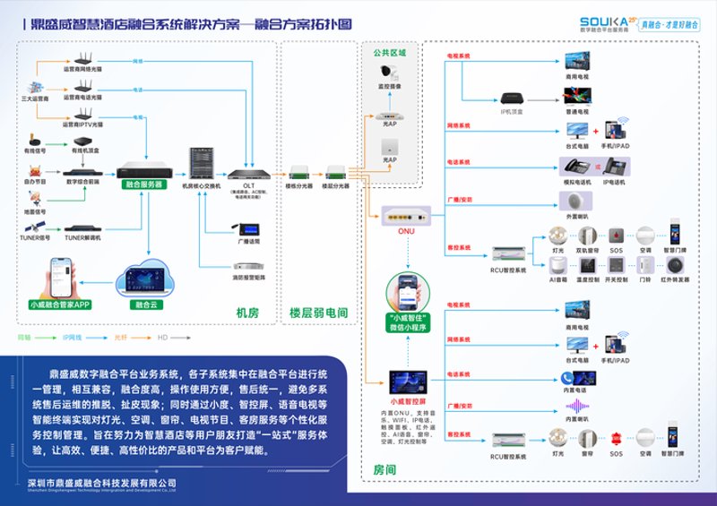 智能楼宇系统的未来：连接智慧与生活的桥梁